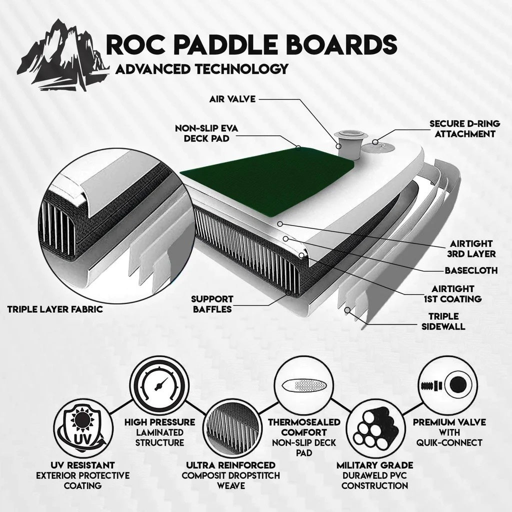 Convertible SUP-Kayak Paddle – ROC Paddleboards