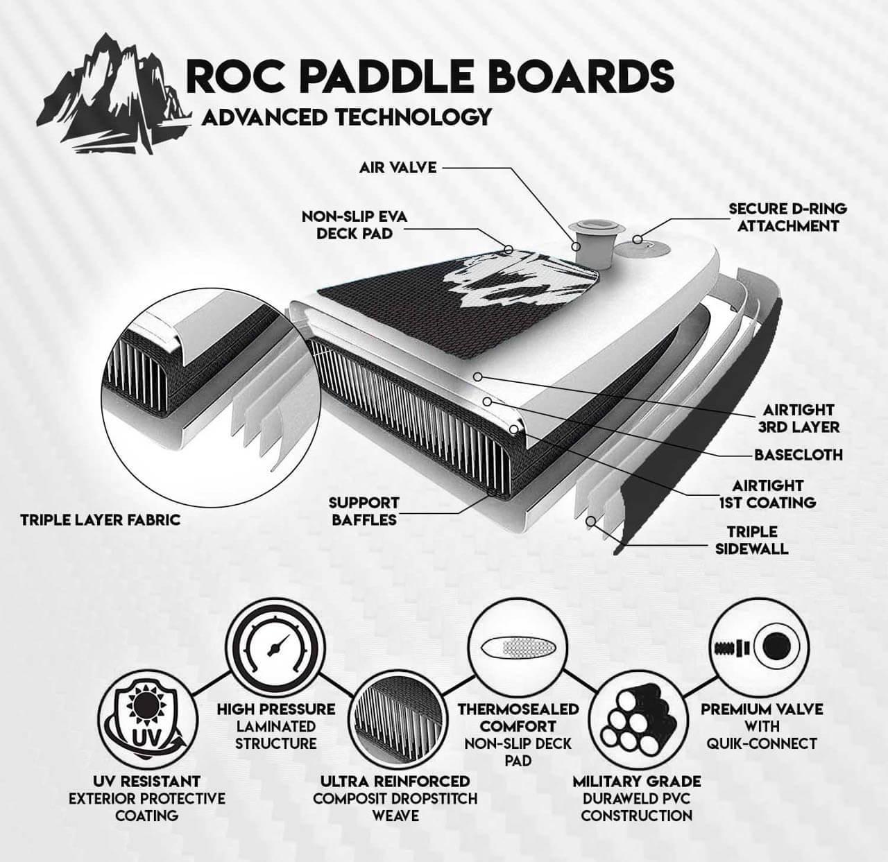 Explorer ROC Paddleboards – 10\'