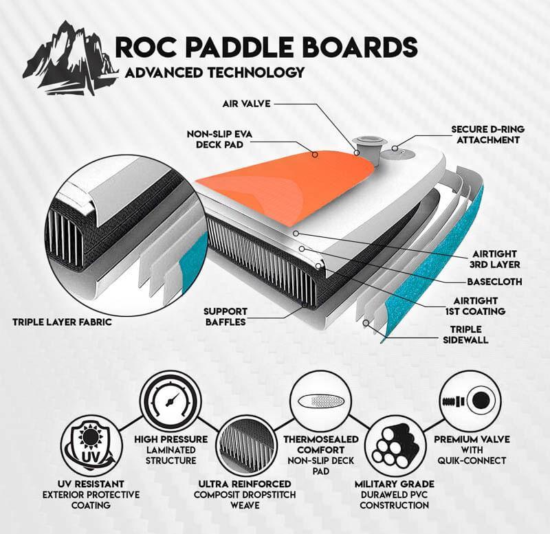 10' Scout - Aqua - ROC Paddleboards